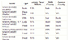 1881 Census